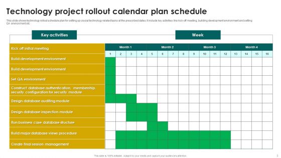 Project Rollout Calender Ppt PowerPoint Presentation Complete Deck With Slides