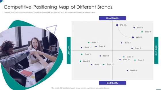 Project Schedule And Cost Management Bundle Competitive Positioning Map Of Different Brands Portrait PDF