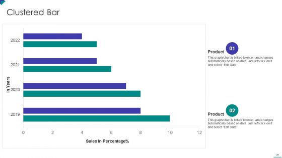Project Schedule And Cost Management Bundle Ppt PowerPoint Presentation Complete Deck With Slides