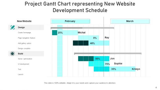 Project Schedule Chart Design Planning Ppt PowerPoint Presentation Complete Deck With Slides