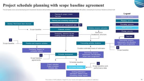 Project Schedule Planning Ppt PowerPoint Presentation Complete Deck With Slides