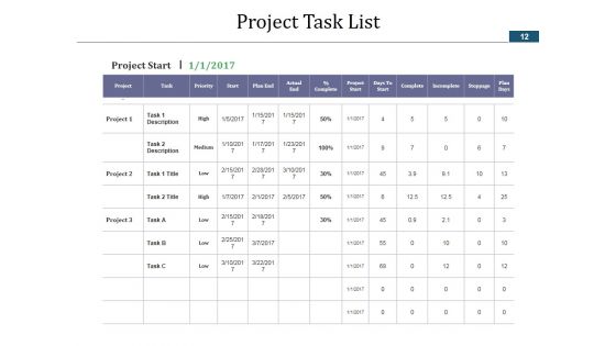 Project Schedule Ppt PowerPoint Presentation Complete Deck With Slides