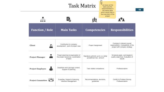 Project Schedule Ppt PowerPoint Presentation Complete Deck With Slides