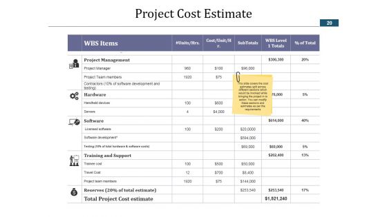 Project Schedule Ppt PowerPoint Presentation Complete Deck With Slides