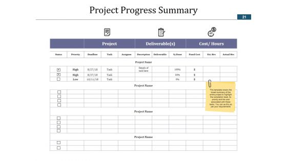 Project Schedule Ppt PowerPoint Presentation Complete Deck With Slides