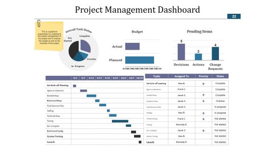Project Schedule Ppt PowerPoint Presentation Complete Deck With Slides