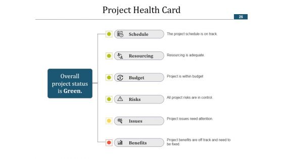Project Schedule Ppt PowerPoint Presentation Complete Deck With Slides