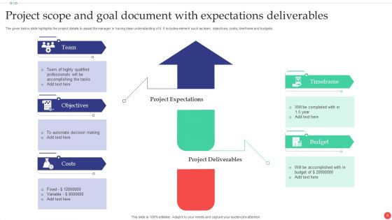 Project Scope And Goal Ppt PowerPoint Presentation Complete With Slides