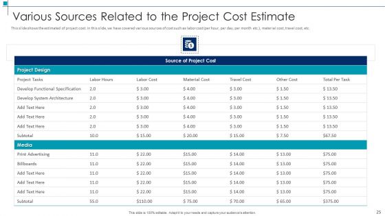 Project Scope Management Deliverables Ppt PowerPoint Presentation Complete Deck With Slides