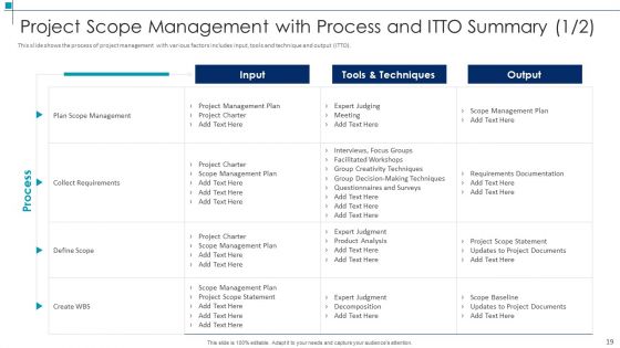 Project Scope Management Deliverables Ppt PowerPoint Presentation Complete With Slides