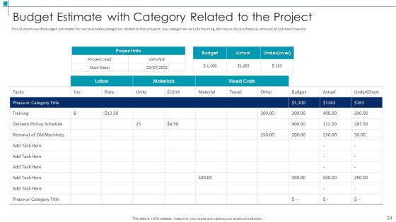 Project Scope Management Deliverables Ppt PowerPoint Presentation Complete With Slides