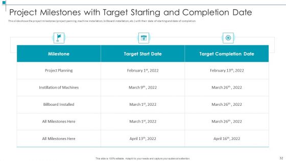 Project Scope Management Deliverables Ppt PowerPoint Presentation Complete With Slides