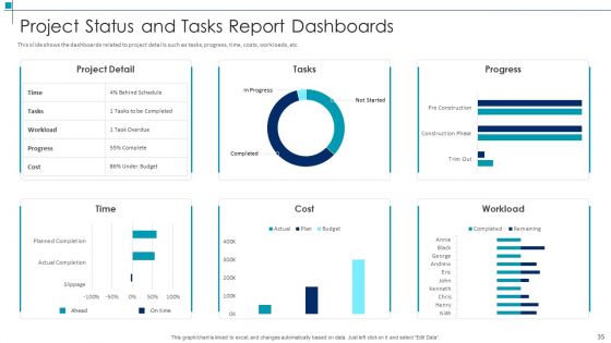 Project Scope Management Deliverables Ppt PowerPoint Presentation Complete With Slides