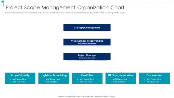 Project Scope Management Deliverables Project Scope Management Organization Chart Formats PDF Project Scope Management Deliverables Project Scope Management Organization Chart Formats PDF