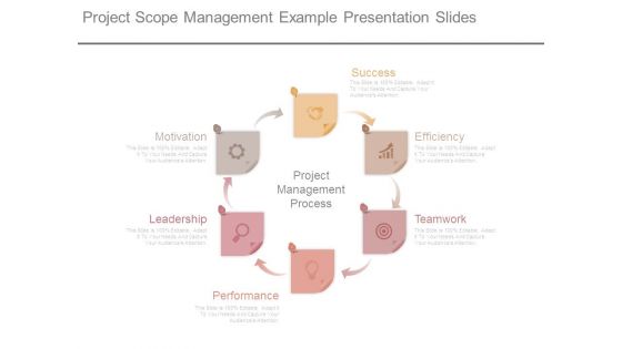 Project Scope Management Example Presentation Slides