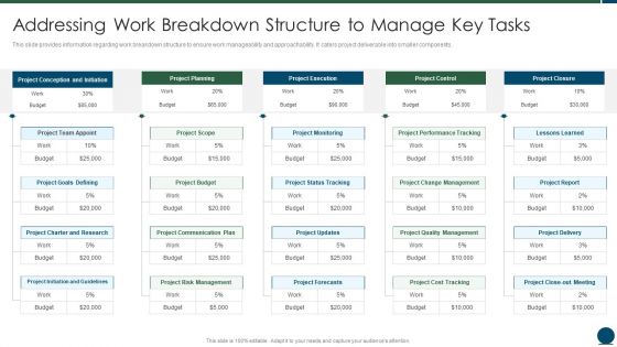 Project Scope Management Playbook Addressing Work Breakdown Structure To Manage Key Tasks Professional PDF Project Scope Management Playbook Addressing Work Breakdown Structure To Manage Key Tasks Professional PDF