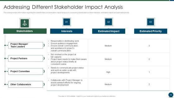 Project Scope Management Playbook Ppt PowerPoint Presentation Complete With Slides