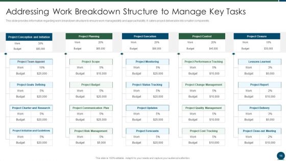 Project Scope Management Playbook Ppt PowerPoint Presentation Complete With Slides