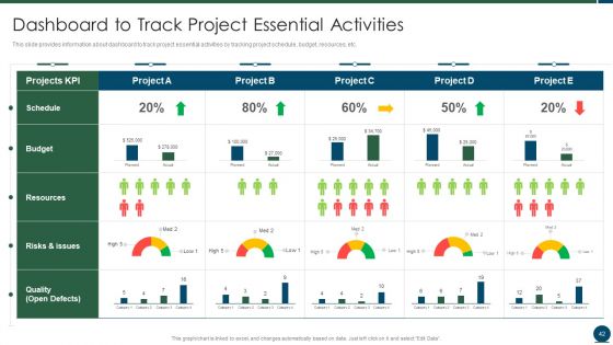 Project Scope Management Playbook Ppt PowerPoint Presentation Complete With Slides