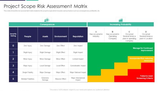 Project Scope Risk Assessment Matrix Ideas PDF Project Scope Risk Assessment Matrix Ideas PDF