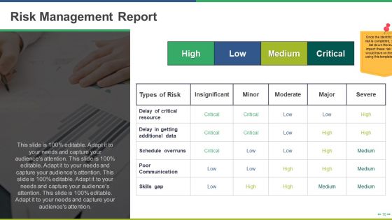 Project Scoping Ppt PowerPoint Presentation Complete Deck With Slides