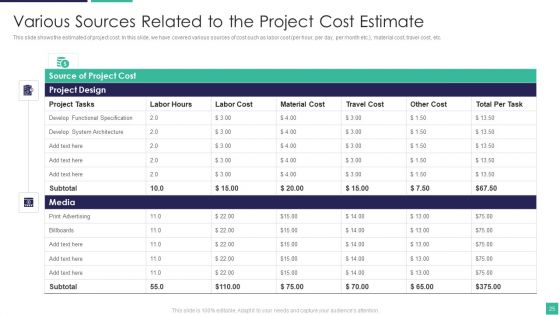 Project Scoping To Fulfill Consumers Demands For Given Commodity Ppt PowerPoint Presentation Complete With Slides