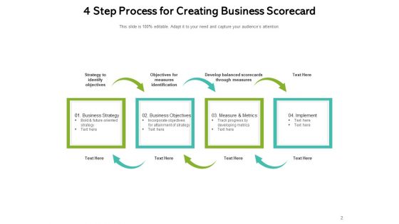 Project Scorecard Template Business Strategy Productivity Ppt PowerPoint Presentation Complete Deck