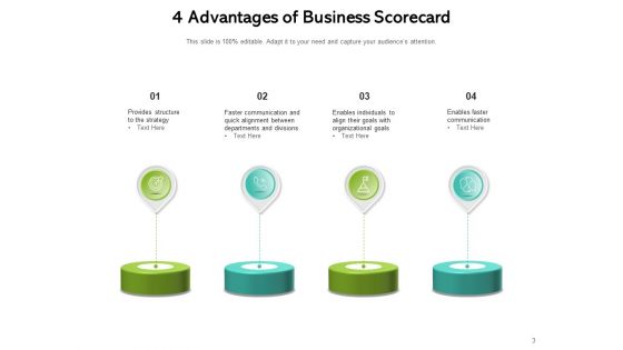 Project Scorecard Template Business Strategy Productivity Ppt PowerPoint Presentation Complete Deck