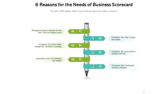 Project Scorecard Template Business Strategy Productivity Ppt PowerPoint Presentation Complete Deck
