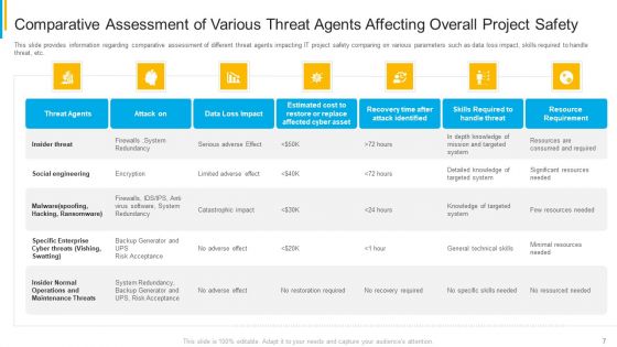 Project Security Administration IT Ppt PowerPoint Presentation Complete Deck With Slides