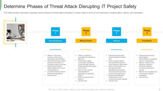 Project Security Administration IT Ppt PowerPoint Presentation Complete Deck With Slides