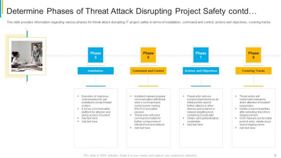 Project Security Administration IT Ppt PowerPoint Presentation Complete Deck With Slides