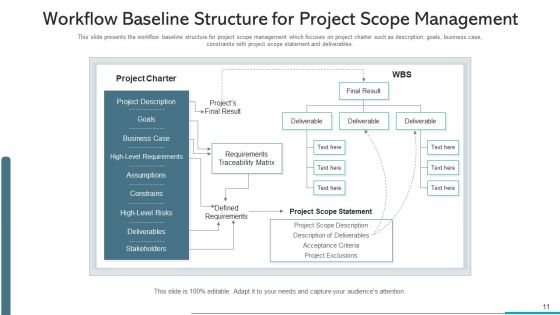Project Spectrum Administration Plan Scope Ppt PowerPoint Presentation Complete Deck With Slides