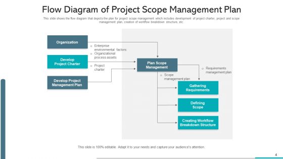 Project Spectrum Administration Plan Scope Ppt PowerPoint Presentation Complete Deck With Slides