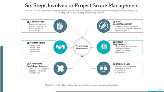 Project Spectrum Administration Plan Scope Ppt PowerPoint Presentation Complete Deck With Slides