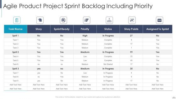 Project Sprint Backlog Ppt PowerPoint Presentation Complete Deck With Slides