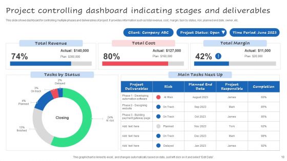 Project Stages And Deliverables Ppt PowerPoint Presentation Complete Deck With Slides