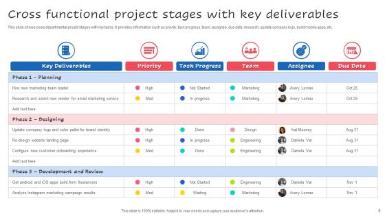 Project Stages And Deliverables Ppt PowerPoint Presentation Complete Deck With Slides