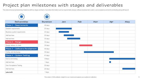 Project Stages And Deliverables Ppt PowerPoint Presentation Complete Deck With Slides