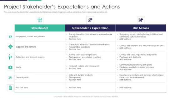 Project Stakeholders Expectations And Actions Sample PDF
