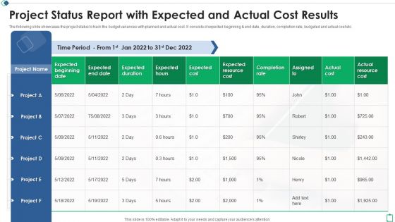 Project Status Report With Expected And Actual Cost Results Ppt Professional Clipart PDF