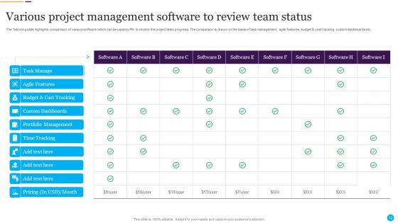 Project Status Review Ppt PowerPoint Presentation Complete With Slides