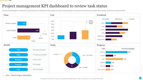 Project Status Review Ppt PowerPoint Presentation Complete With Slides