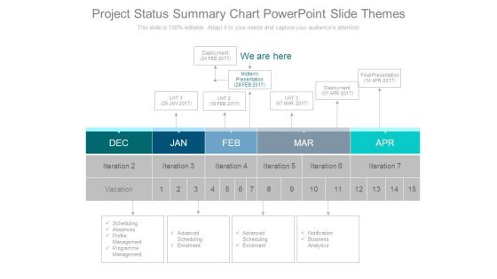 Project Status Summary Chart Powerpoint Slide Themes