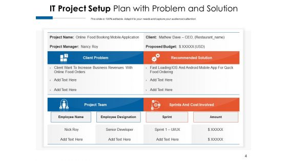 Project Structure Business Project Ppt PowerPoint Presentation Complete Deck
