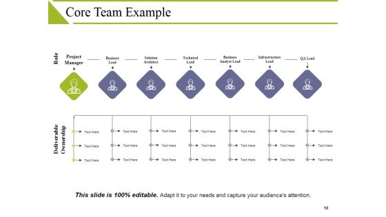 Project Structure Ppt PowerPoint Presentation Complete Deck With Slides