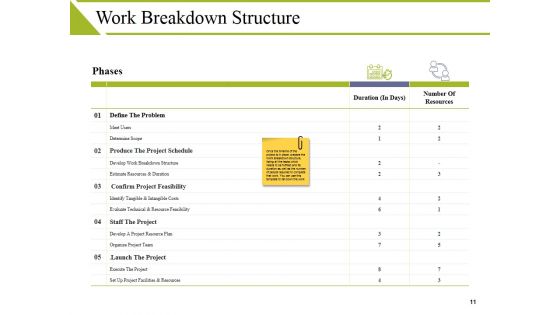 Project Structure Ppt PowerPoint Presentation Complete Deck With Slides