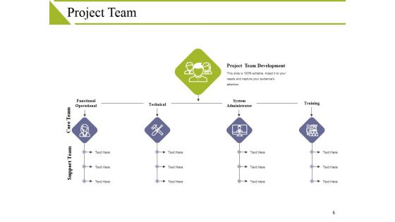 Project Structure Ppt PowerPoint Presentation Complete Deck With Slides