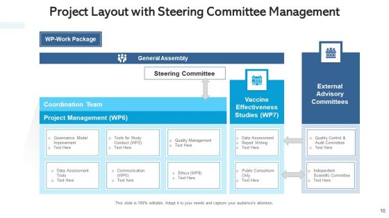 Project Structure Quarterly Timeline Ppt PowerPoint Presentation Complete Deck With Slides