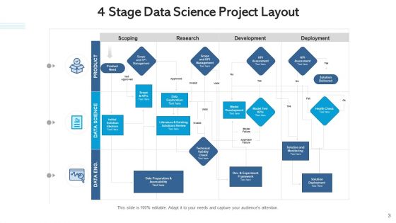 Project Structure Quarterly Timeline Ppt PowerPoint Presentation Complete Deck With Slides